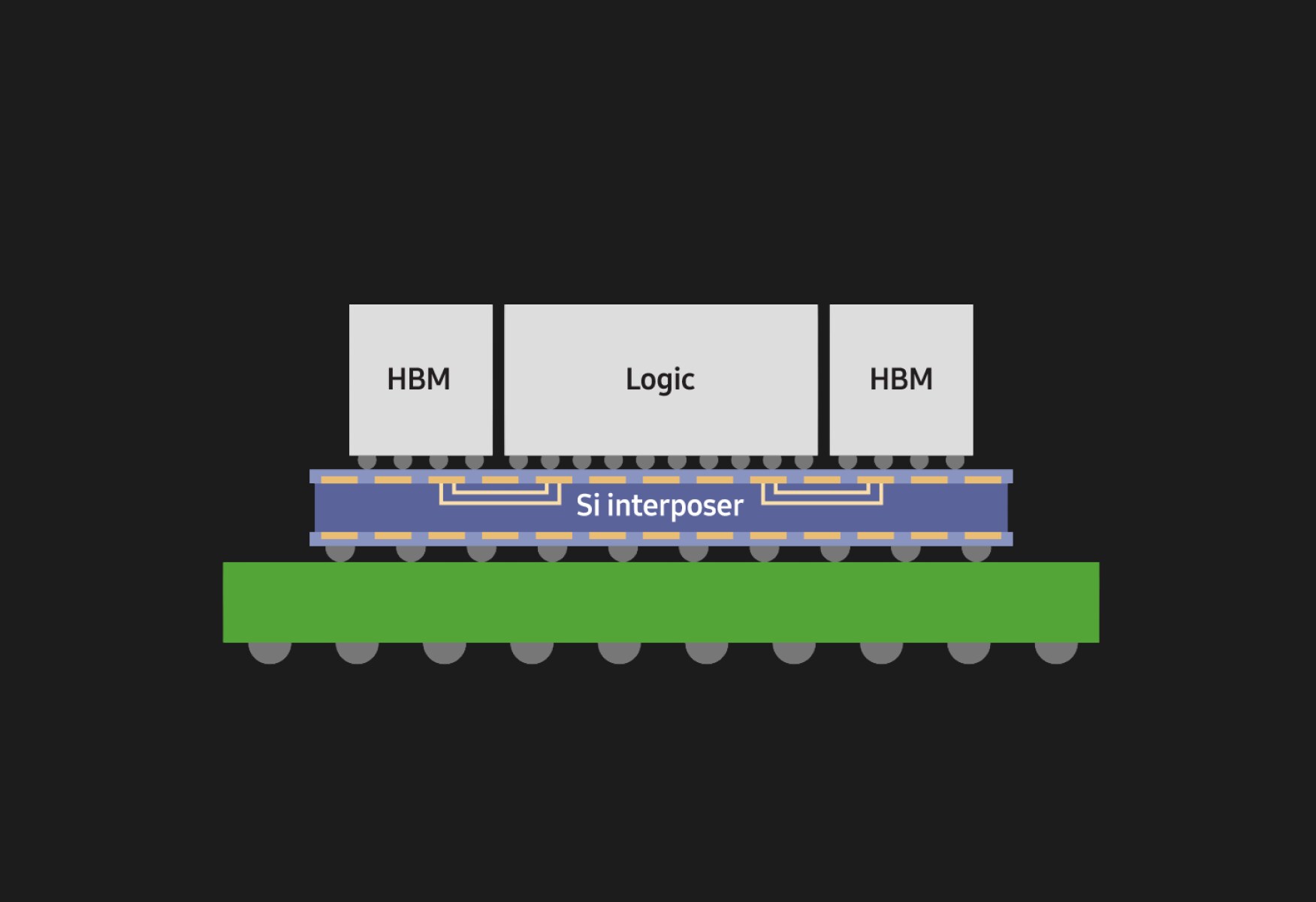 Advanced Heterogeneous Integration | Foundry | Samsung Semiconductor Global