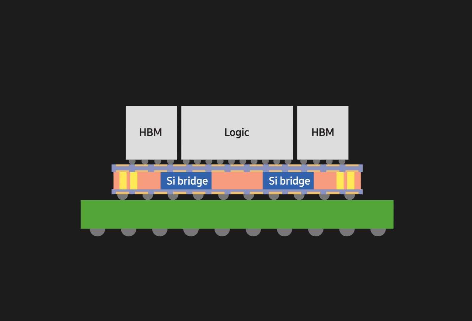 Advanced Heterogeneous Integration | Foundry | Samsung Semiconductor Global