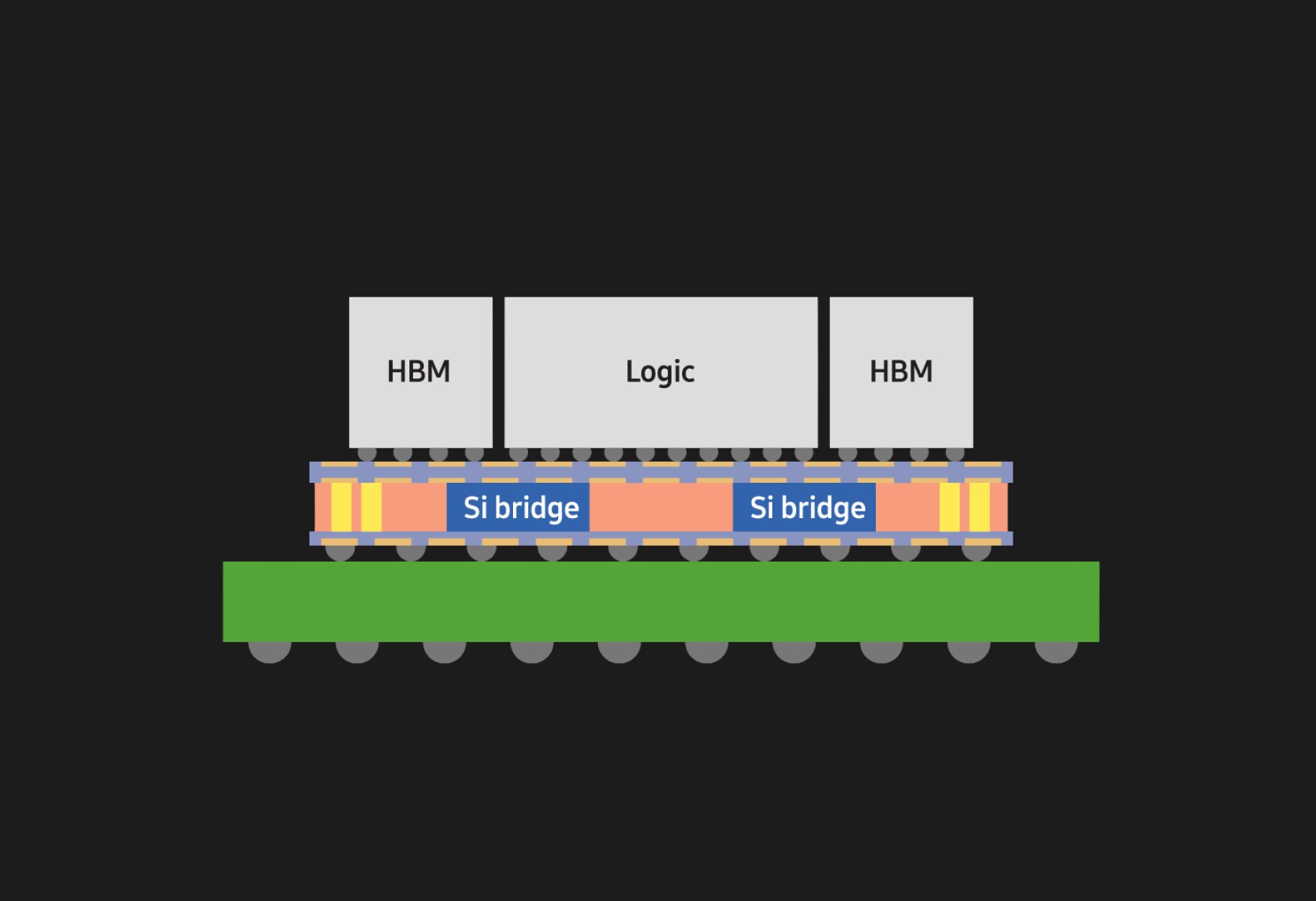 Advanced Heterogeneous Integration | Foundry | Samsung Semiconductor Global