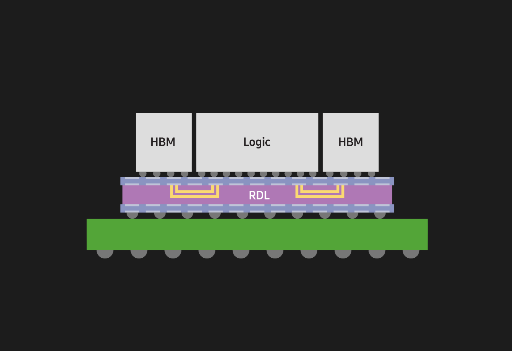Advanced Heterogeneous Integration | Foundry | Samsung Semiconductor Global