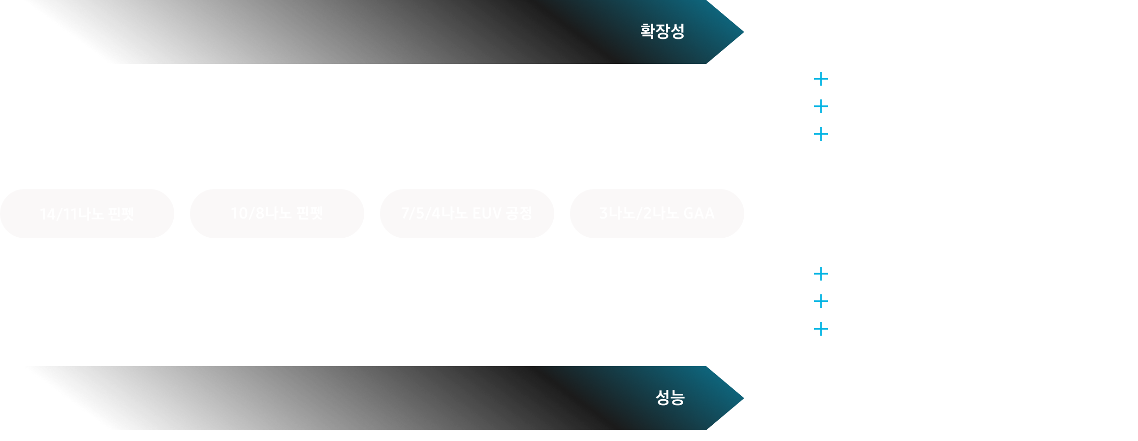 A comparison chart of semiconductor process nodes from 14nm FinFET to 2nm GAA, illustrating their scalability, performance, and wafer processing maturity.