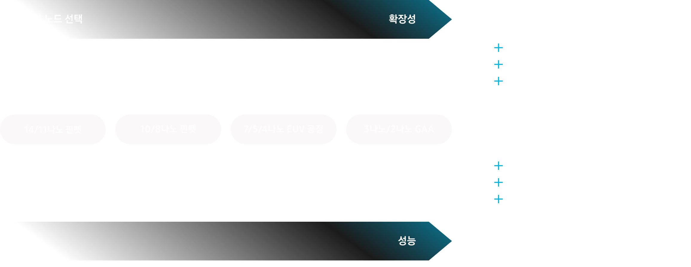 14나노 핀펫부터 2나노 GAA까지 파운드리 공정 노드별 특징을 확장성과 성능 관점에서 비교한 슬라이드. 비용 효율성, PPA 수준, 선단 공정 및 차세대 기술 도입 현황과 함께 우측에는 성능 플랫폼을 위한 기술 지원 정보가 나열된 인포그래픽.