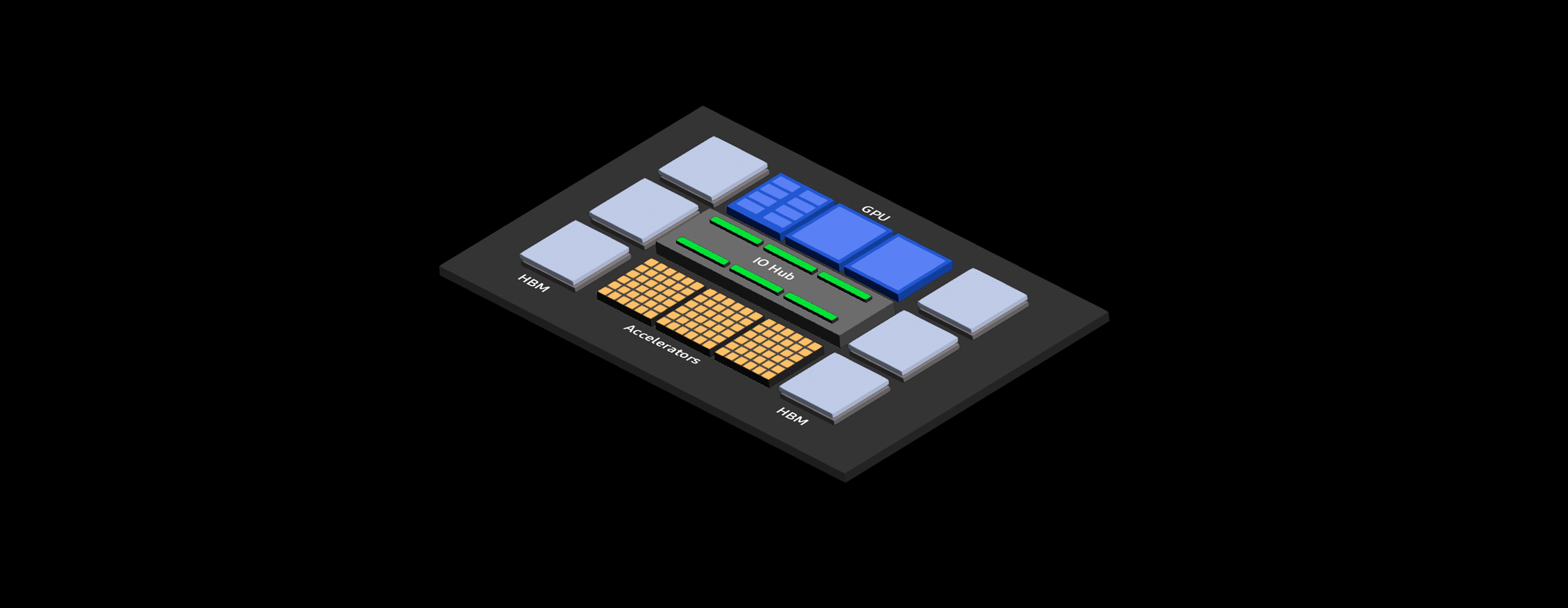 기판 위에 NPU, CPU, HBM 및 가속기(Accelerator) 다이들이 유기적으로 배치된 2.5D/3D 패키징 기반의 AI 프로세서 레이아웃 구조를 보여주는 3D 그래픽 인포그래픽.