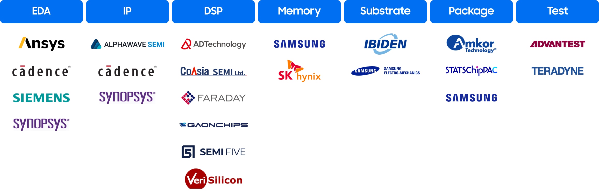 SAFE™ MDIアライアンスメンバー会社のロゴ