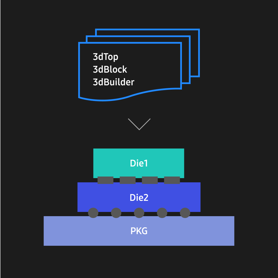 Creation of MDI structure