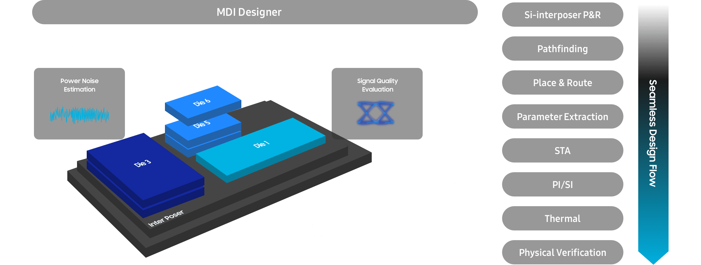 the image about MDI Designer