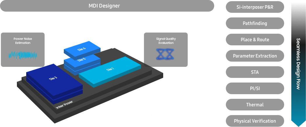 the image about MDI Designer