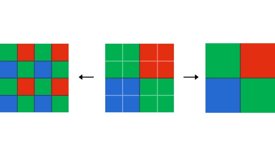 隣接する四つのピクセルが一つの大きなピクセルに結合して、低照度環境でより良い画質を提供するTetrapixel技術を説明する画像です。