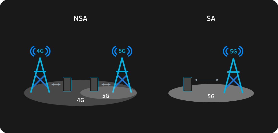 An infographic of small cell. Small cells are designed to offer coverage for small geographical areas with obstacles.