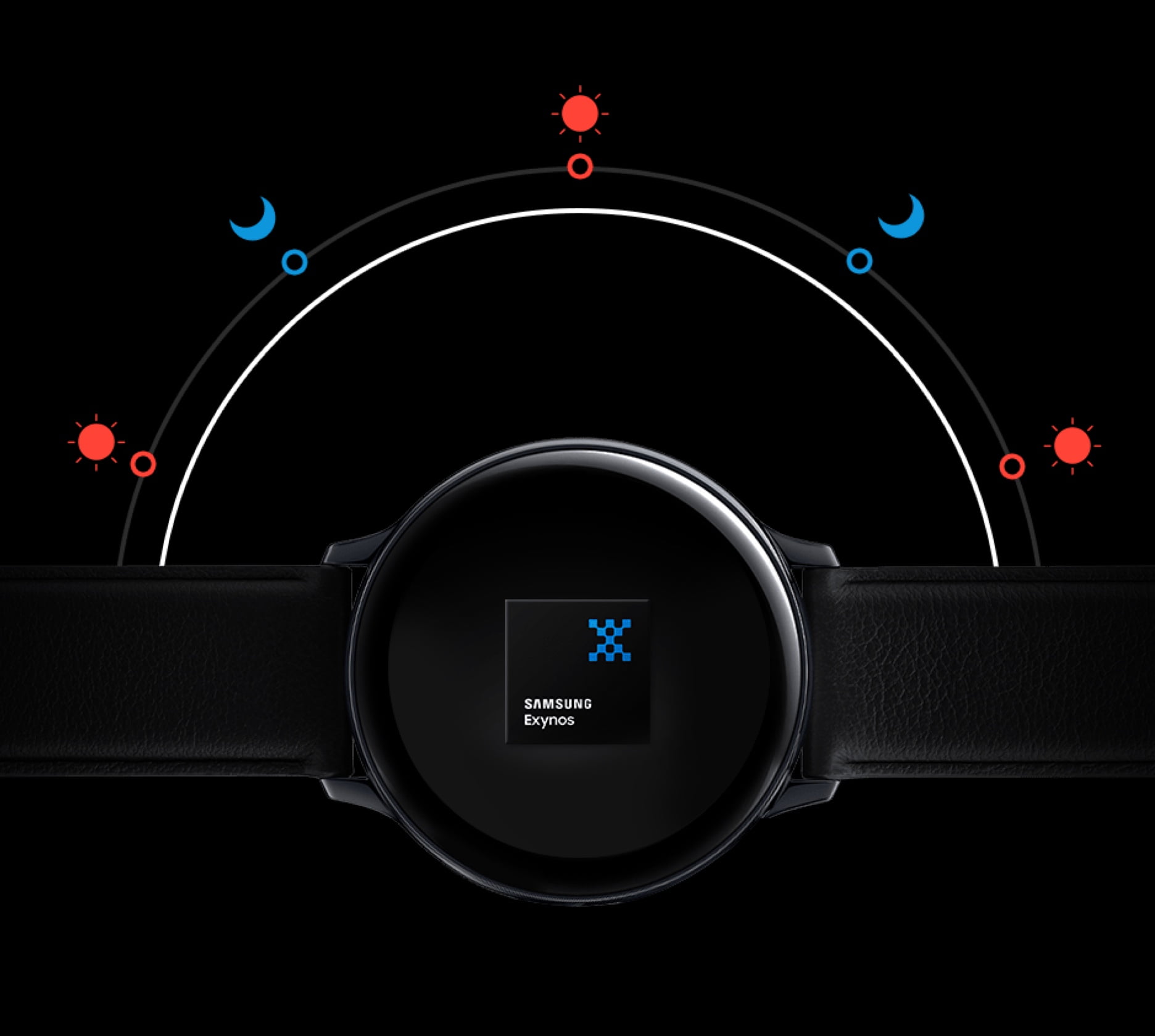 Exynos processors for smartwatch | Samsung Semiconductor Global