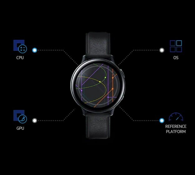 Exynos processors for smartwatch | Samsung Semiconductor Global