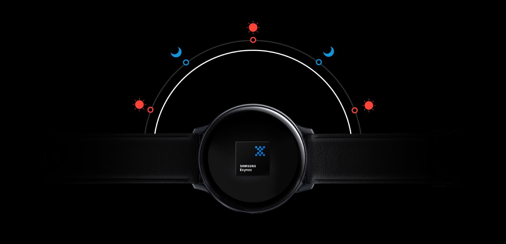 Exynos processors for smartwatch | Samsung Semiconductor Global