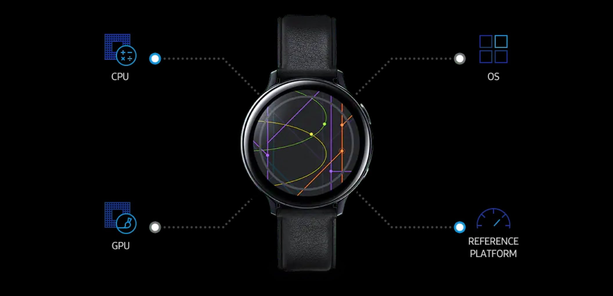 Exynos processors for smartwatch | Samsung Semiconductor Global