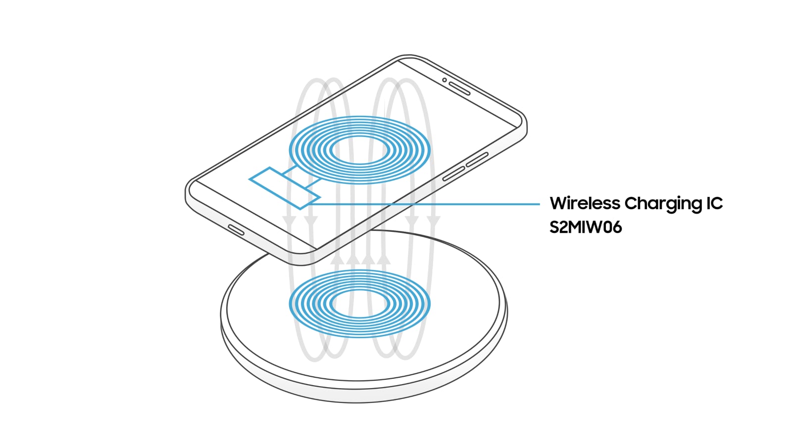 How do we keep wireless charging compatible