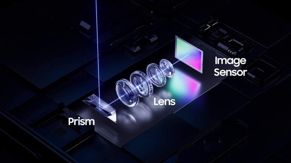 Structure of the folded telephoto camera module