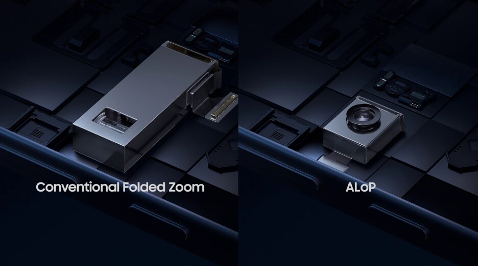 Comparison between conventional folded zoom and ALoP