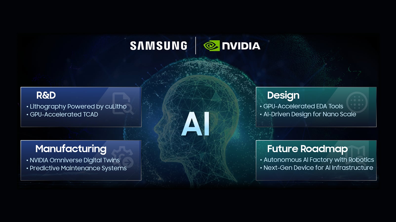 삼성과 NVIDIA의 AI 협업 영역을 연구개발, 설계, 제조, 미래 로드맵 관점에서 정리한 개요 그래픽