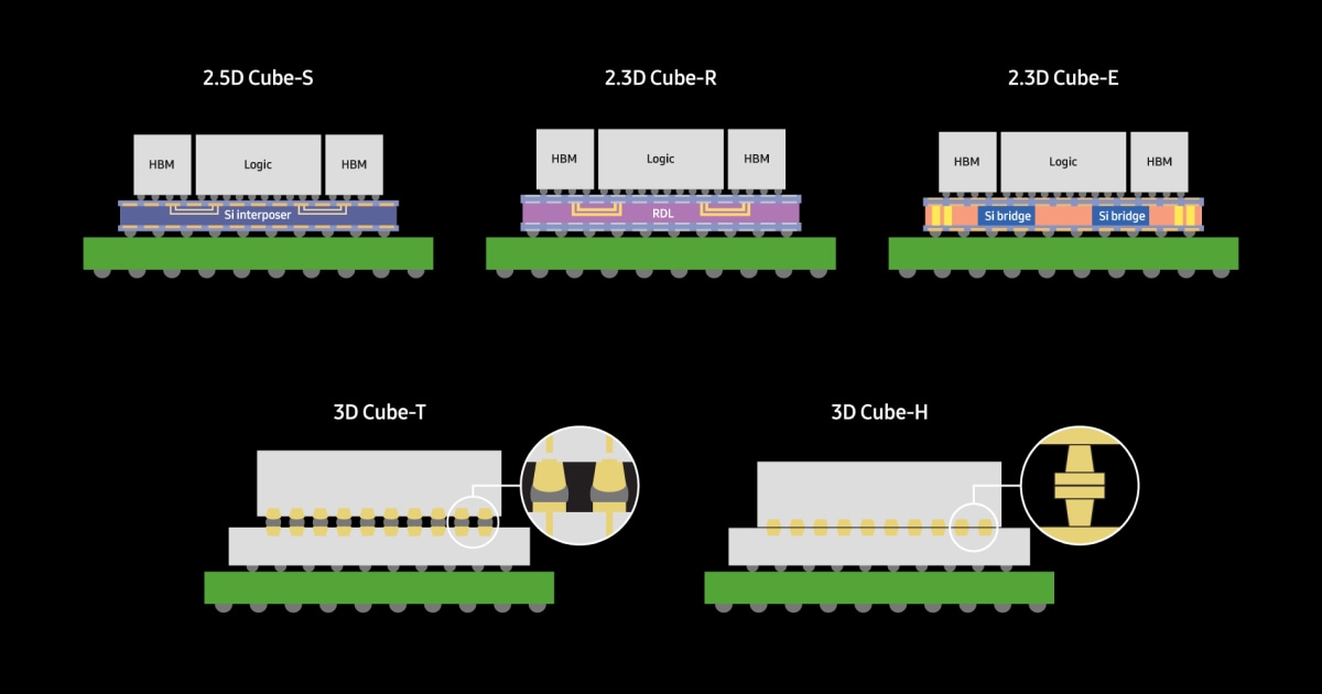 Advanced Packaging and the Shift to System-Level Semiconductor ...