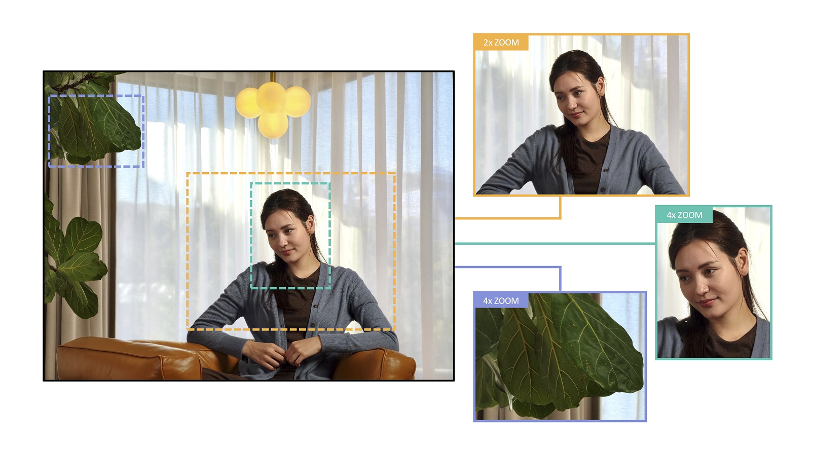A camera zoom comparison showing 2x and 4x enlarged crops of a woman and plant leaves from the original photo.