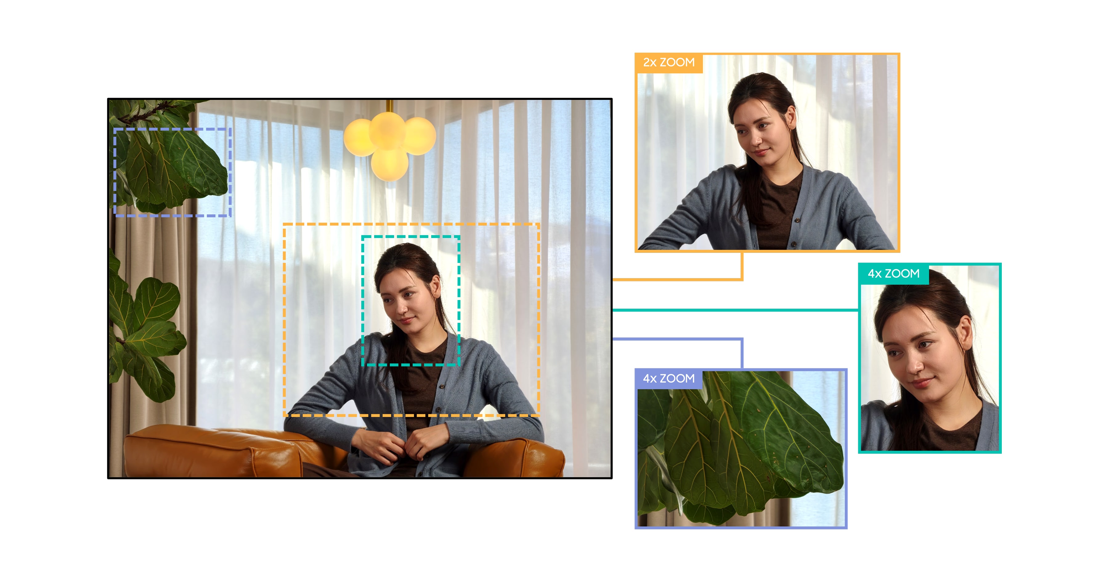 What Defines a True 200-Megapixel Experience? | Samsung Semiconductor ...