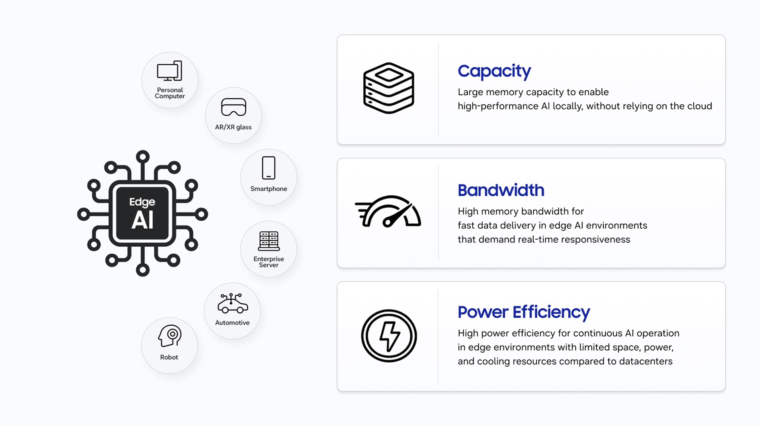 Edge AI applications and key memory requirements for capacity, bandwidth, and power efficiency