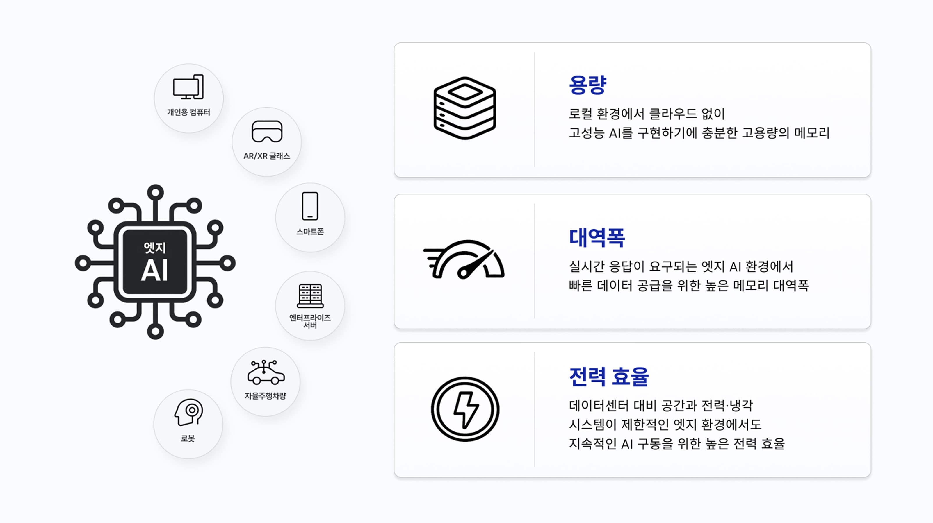 다양한 Edge AI 애플리케이션과 메모리의 Capacity, Bandwidth, Power Efficiency 요구사항
