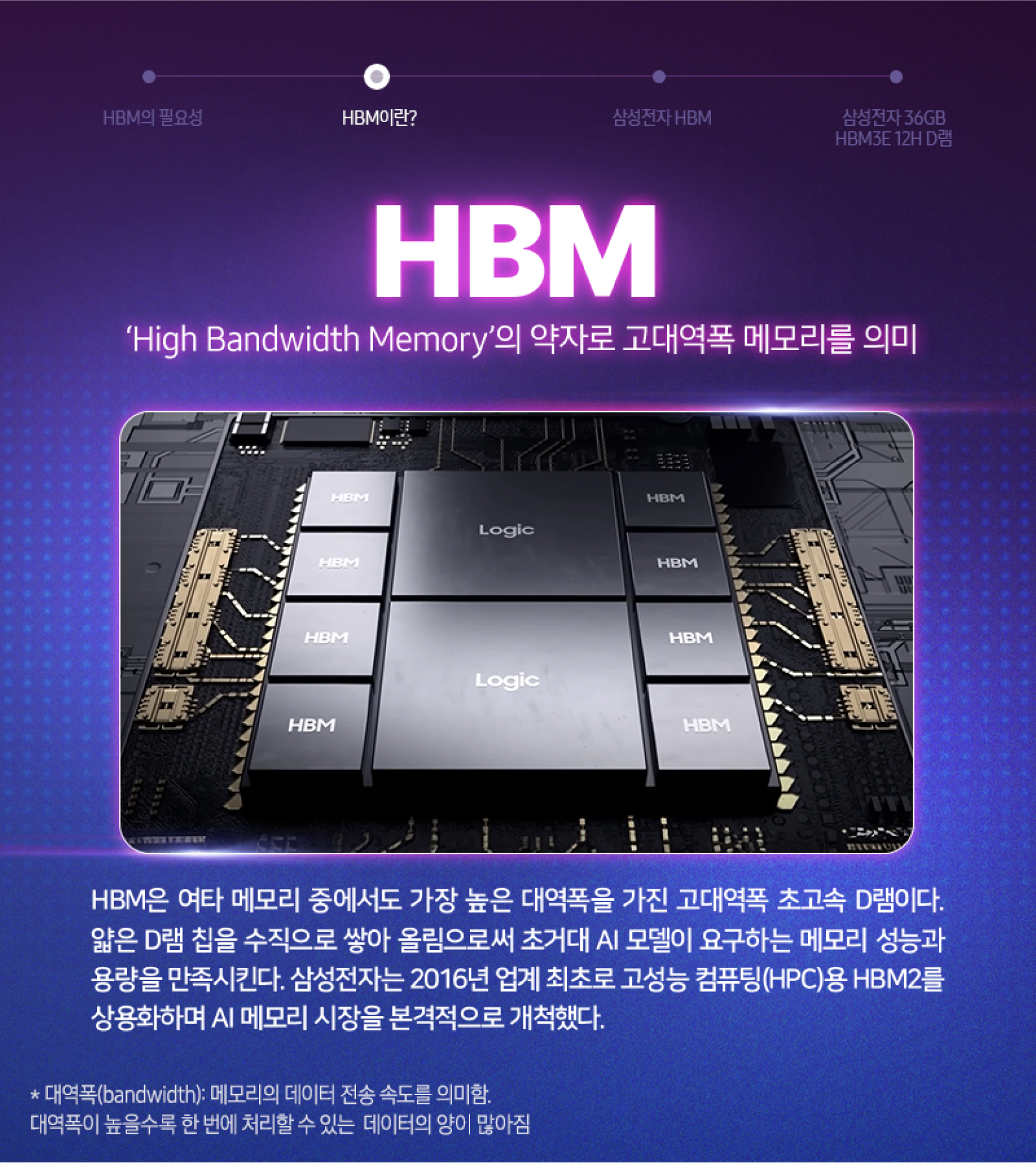 고속 데이터 처리를 위한 혁신적인 메모리 기술인 HBM 칩들의 배열