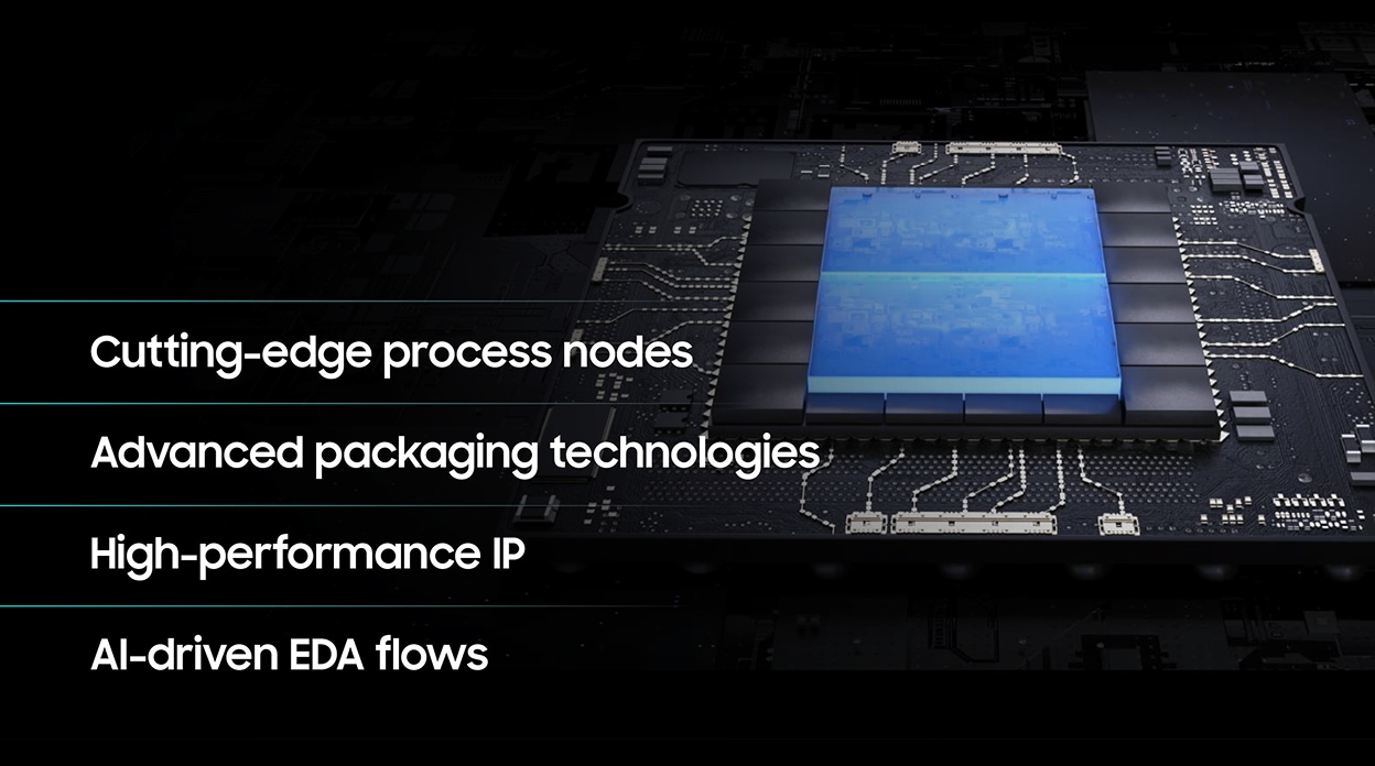 Multi-die chip illustrating advanced process, packaging and IP as well as AI-driven EDA technologies.