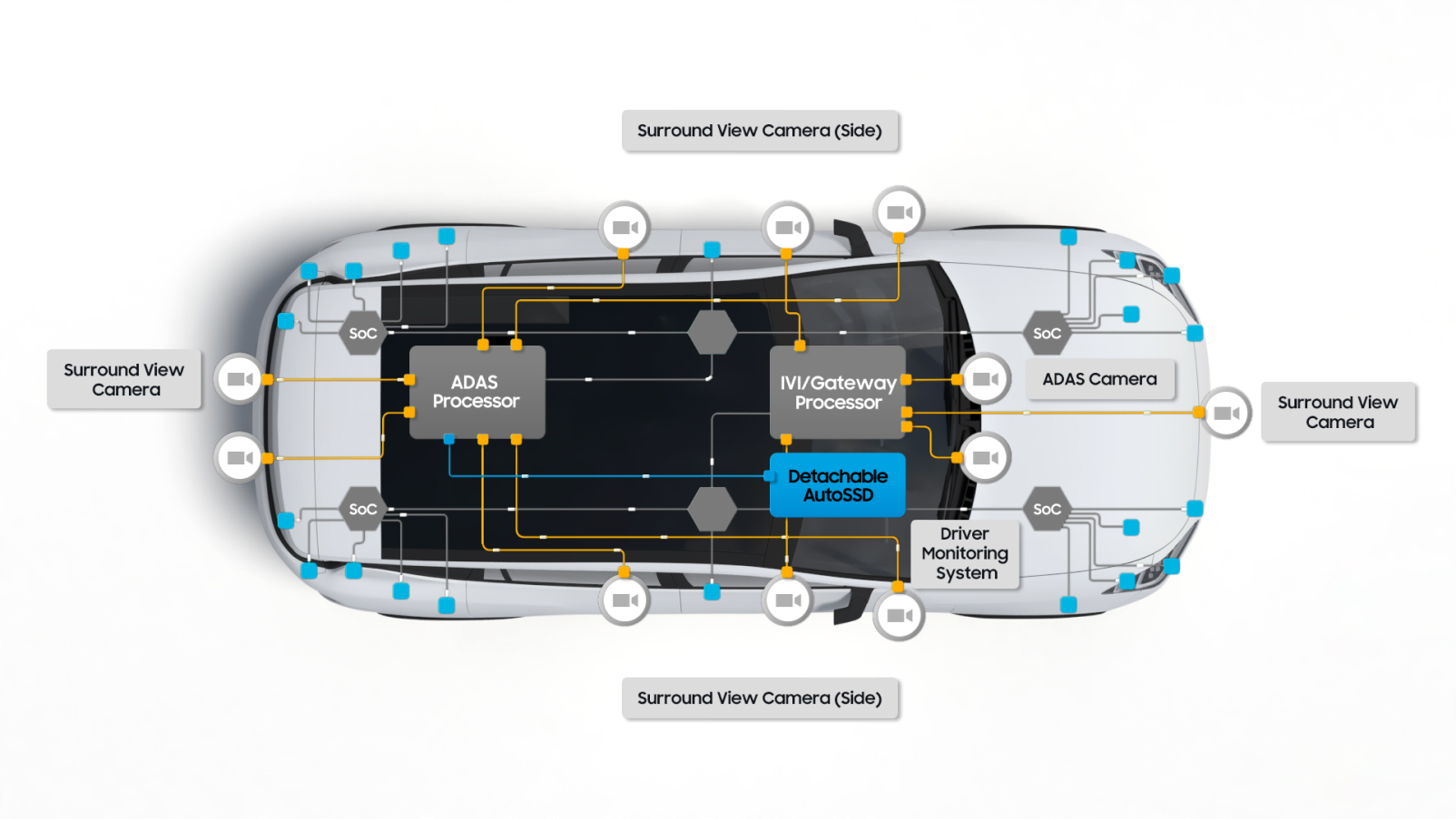 차량 내 다양한 센서 및 카메라로부터 수집되는 데이터