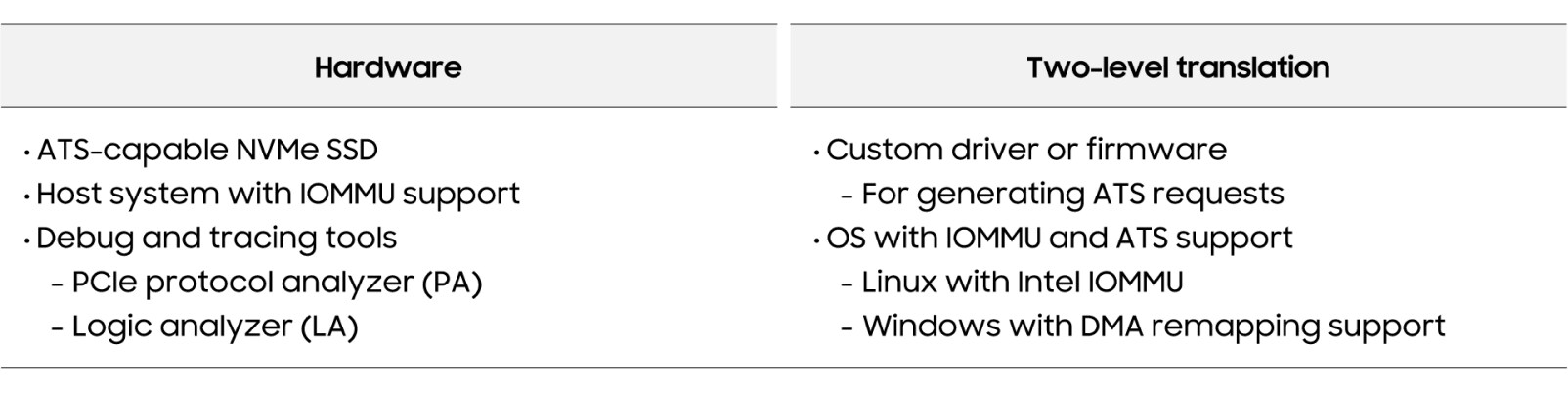 Table 3. Minimum system requirements for ATS validation