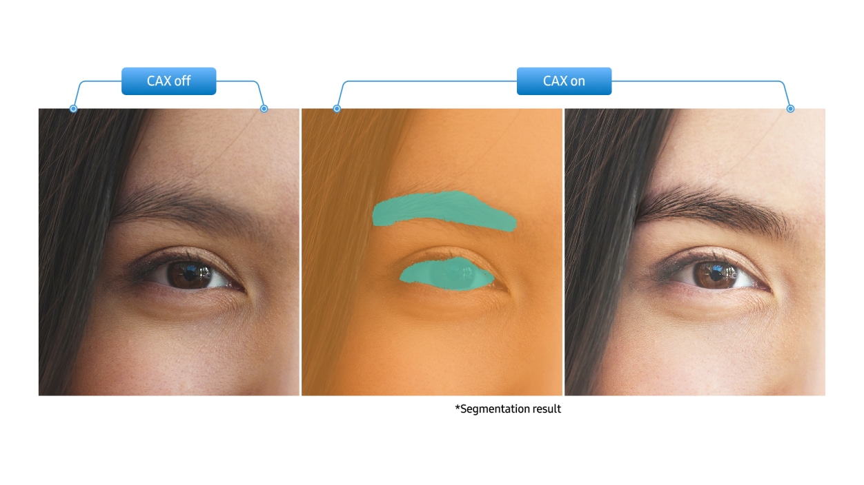Example of CAX technology enabling region-specific image quality optimization based on real-time semantic segmentation, including a comparison of facial image quality with CAX on and off