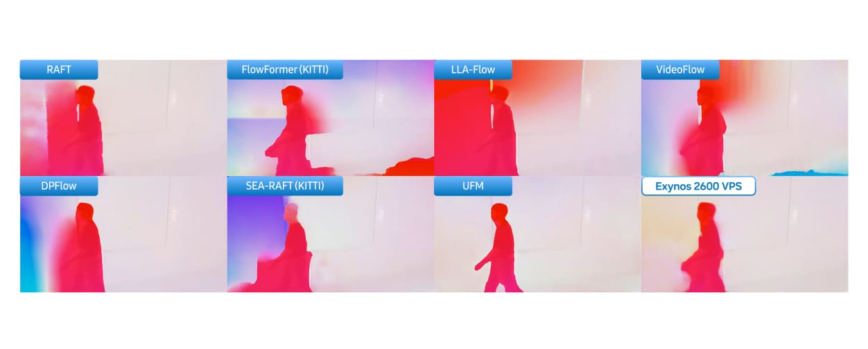 Performance comparison of various video processing models including Exynos 2600 VPS for person detection.