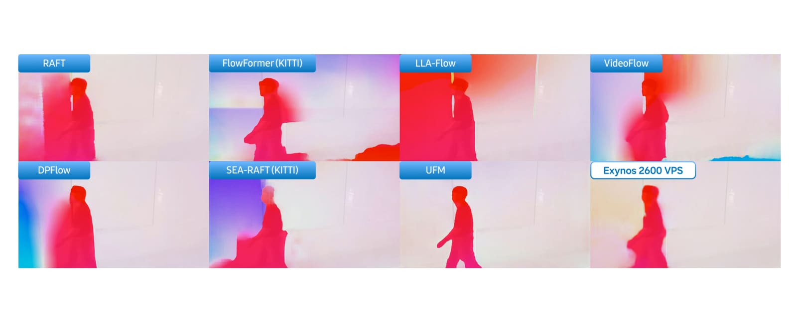 Performance comparison of various video processing models including Exynos 2600 VPS for person detection.
