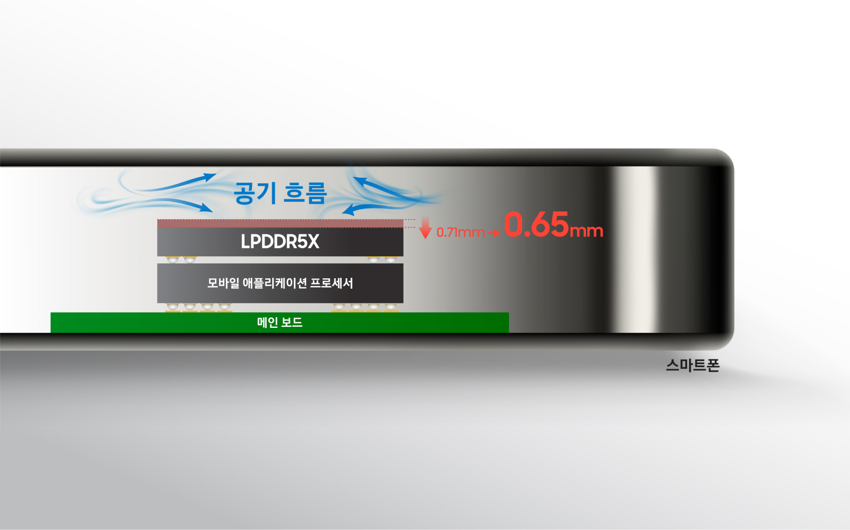 LPDDR DRAM 패키지 기술에 대한 이미지