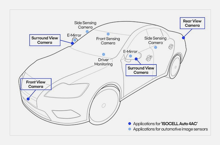 An image explaining the ISOCELL Auto 4AC, which will be installed in the surround view monitor and rear camera in the vehicle."