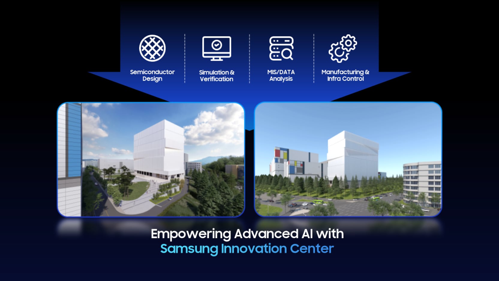 Two building renderings of the Samsung Innovation Center, highlighting its role in empowering AI through semiconductor design, data analysis, and manufacturing control.