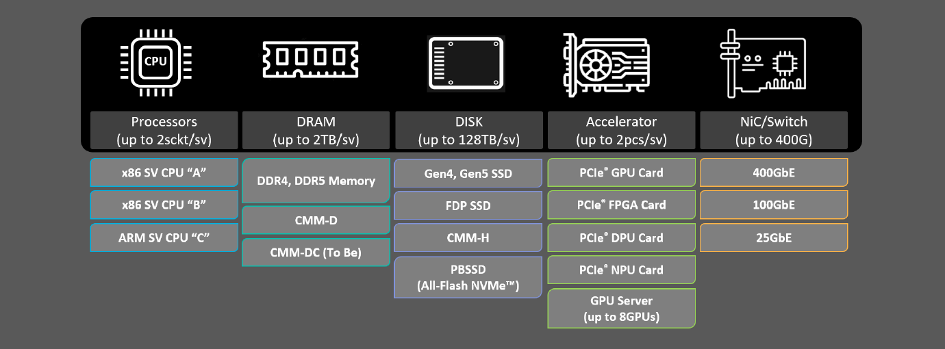 a schematic representation of a server's hardware specifications