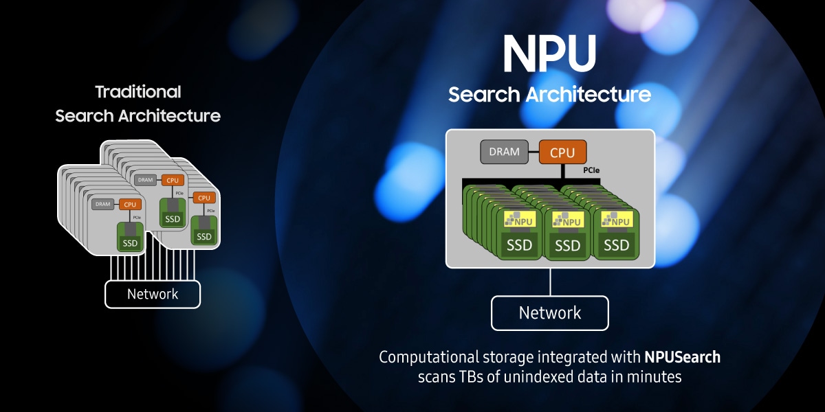 Image comparing NPU search with traditional search methods