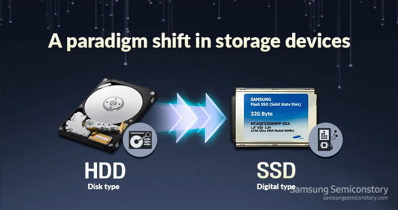 From HDD to SSD! The change in the paradigm for storage devices, led by Samsung Electronics