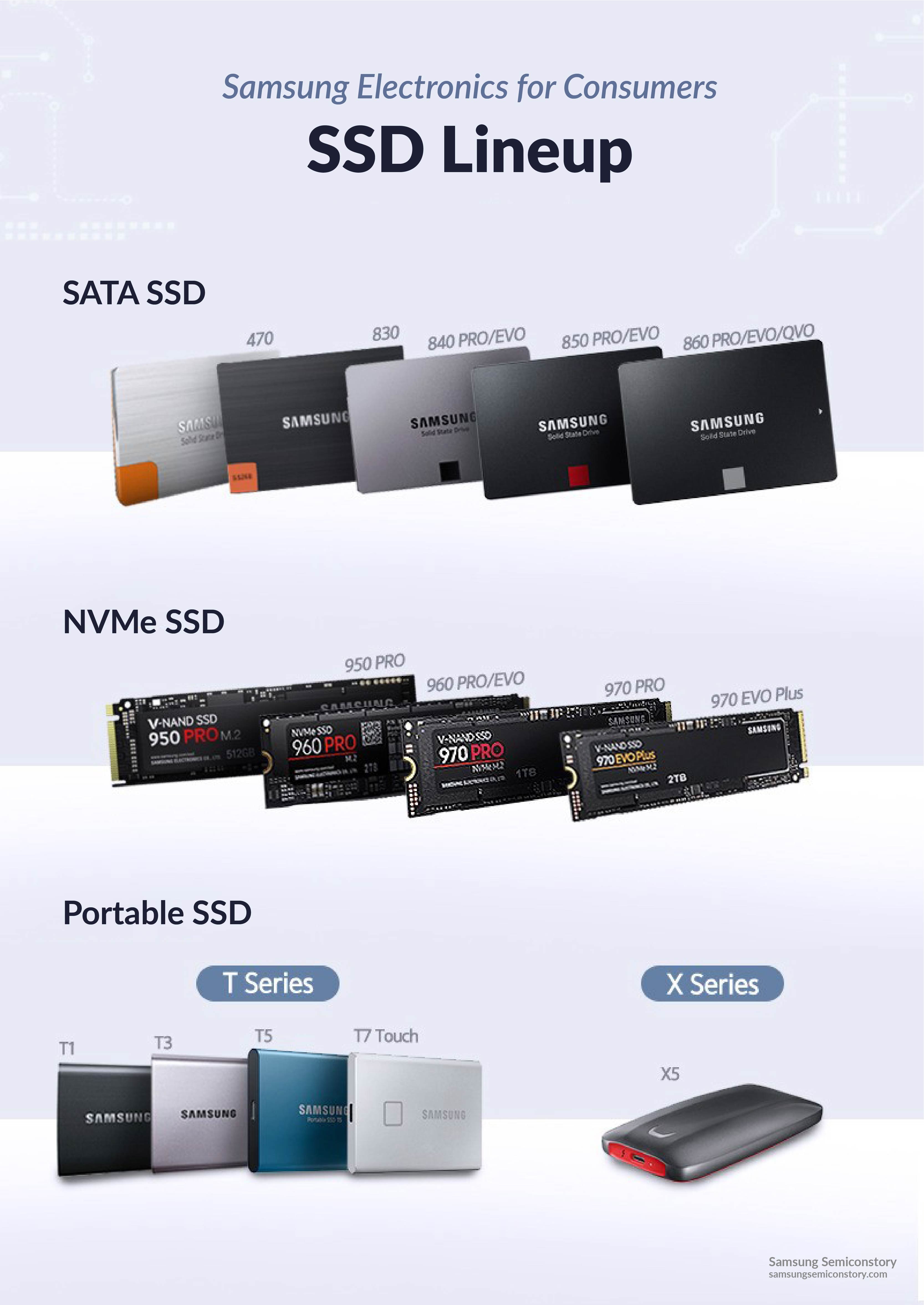 Samsung Introduces T5 EVO Portable SSD - Samsung US Newsroom