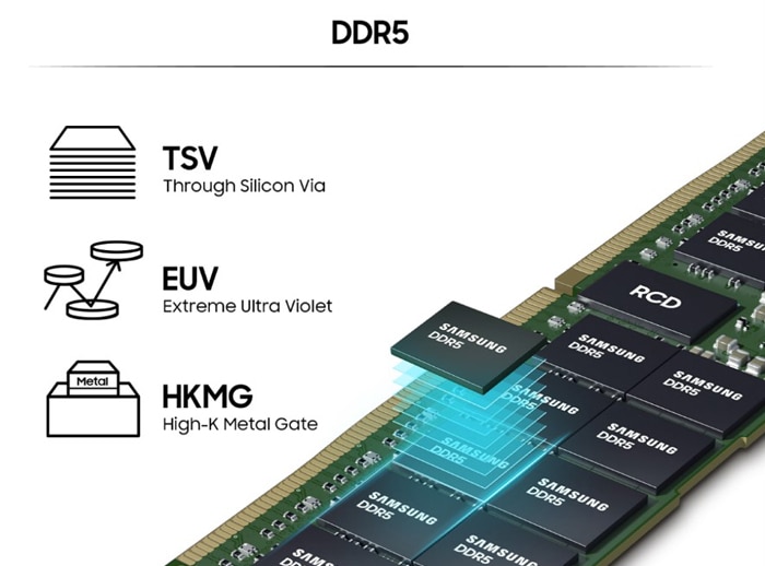 An images of on the right is a DDR5 chip with graphic effect, on the left is with an infographic on technology.
