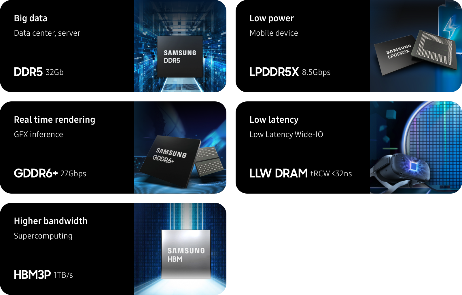 삼성반도체의 최신 첨단 DRAM 제품들