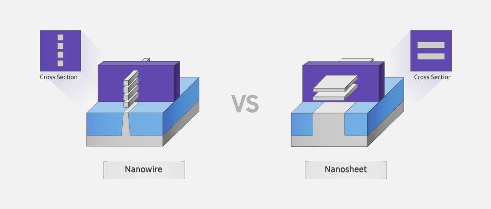 Comparative image of nanosheet and nanowire