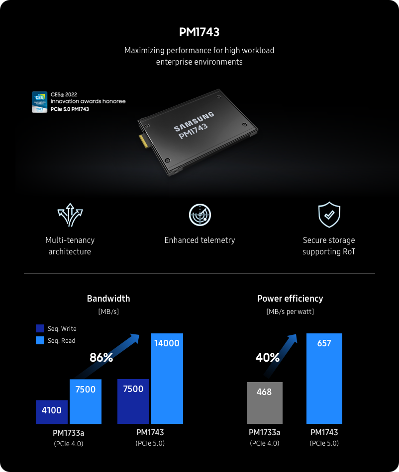 Samsung Develops High-Performance PCIe 5.0 SSD for Enterprise Servers –  Samsung Global Newsroom
