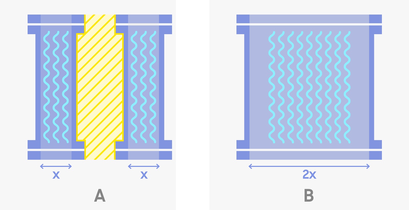 Fig. [8] Two types of aqueduct with the same width