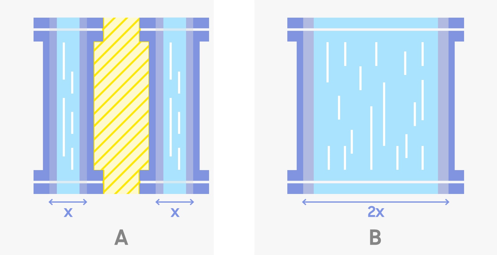 Fig. [8] Two types of aqueduct with the same width