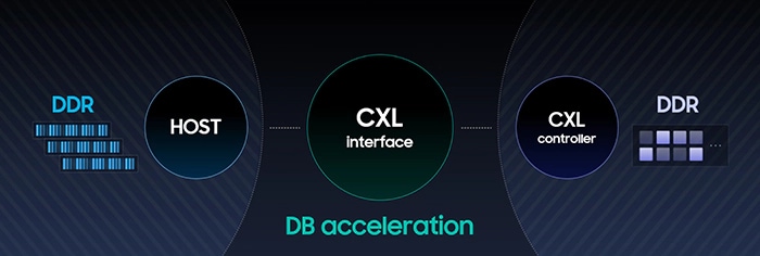 DB Acceleration을 설명하는 인포그래픽