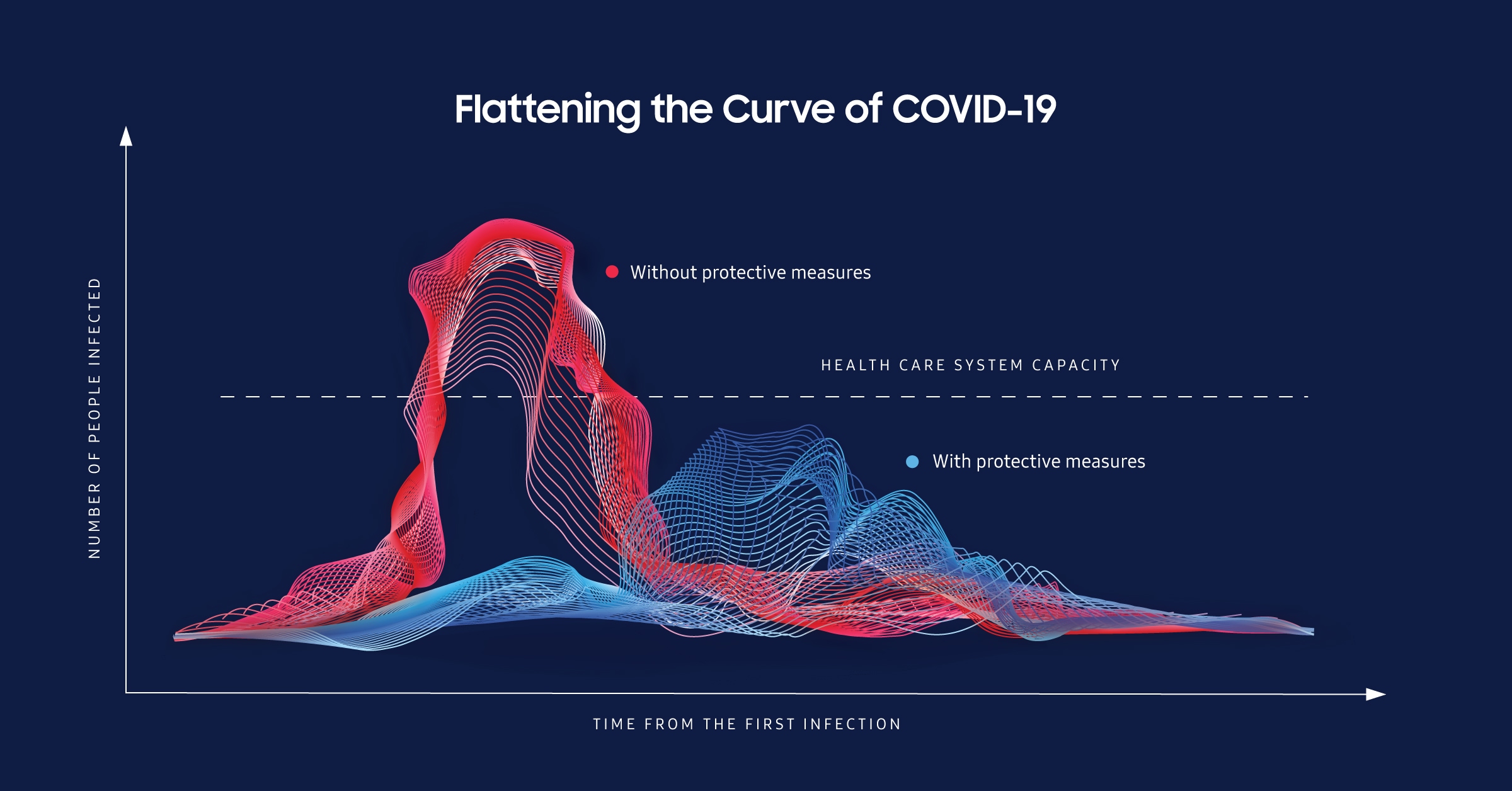 covid-19 flattening the curve