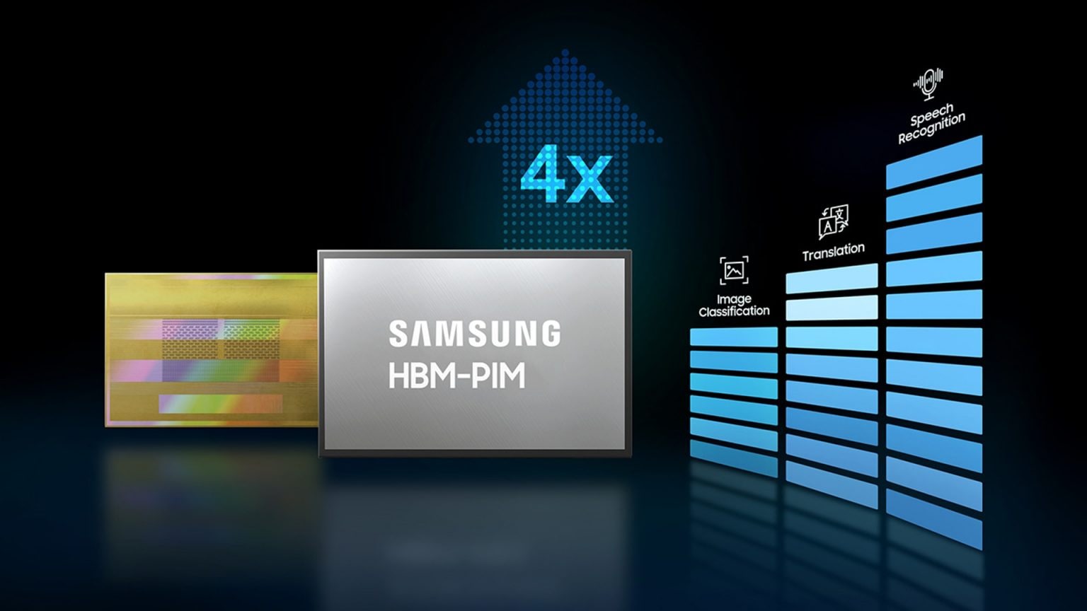 Samsung HBM-PIM Performance