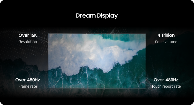Four requirements to create Samsung's dream display.